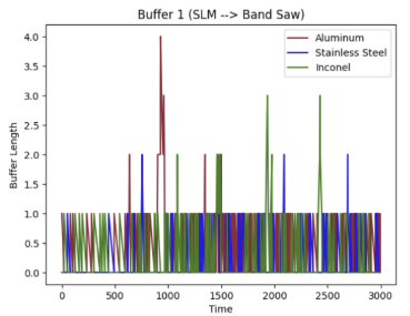 Buffer 1