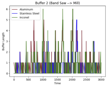 Buffer 2